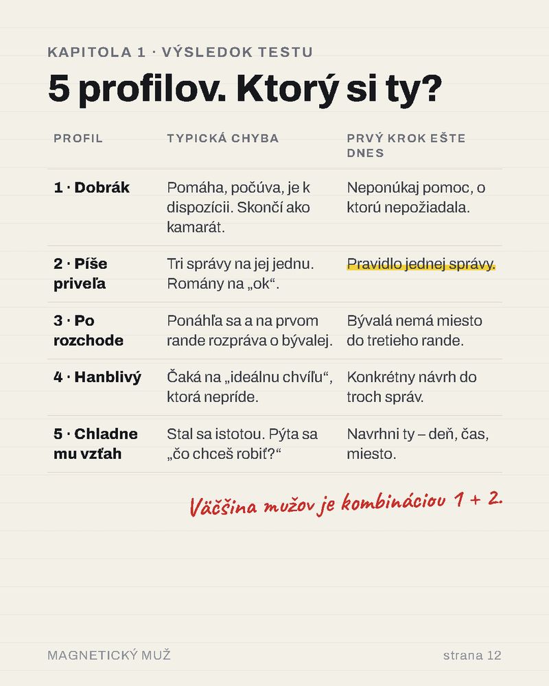 5 profilov