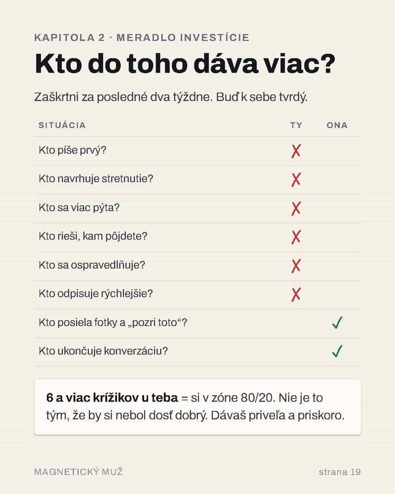Meradlo investície
